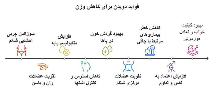 اینفوگرافیک فواید دویدن برای کاهش وزن
